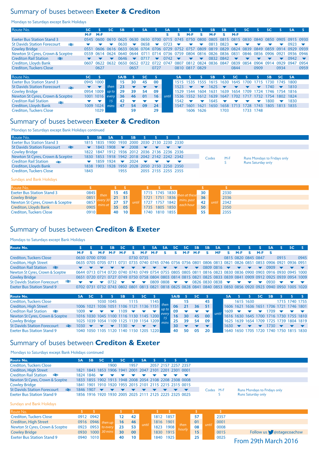 Summary of Buses Between Exeter & Crediton