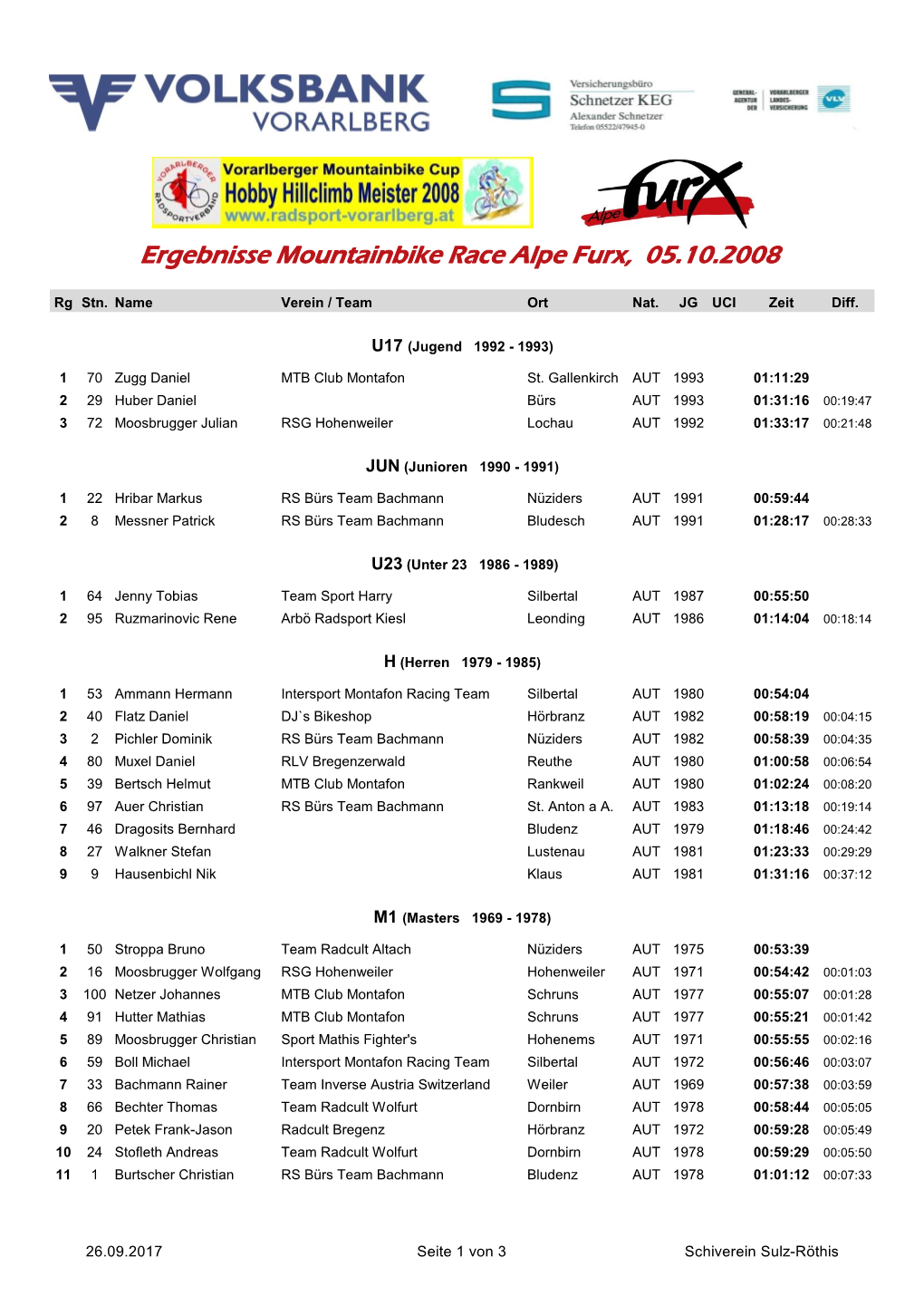 Ergebnisliste MTB Race Alpe Furx 2008.Pdf