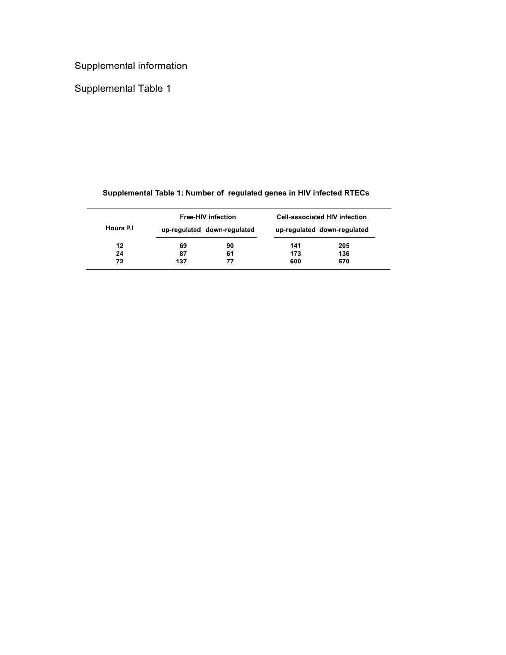 Supplemental Information Supplemental Table 1