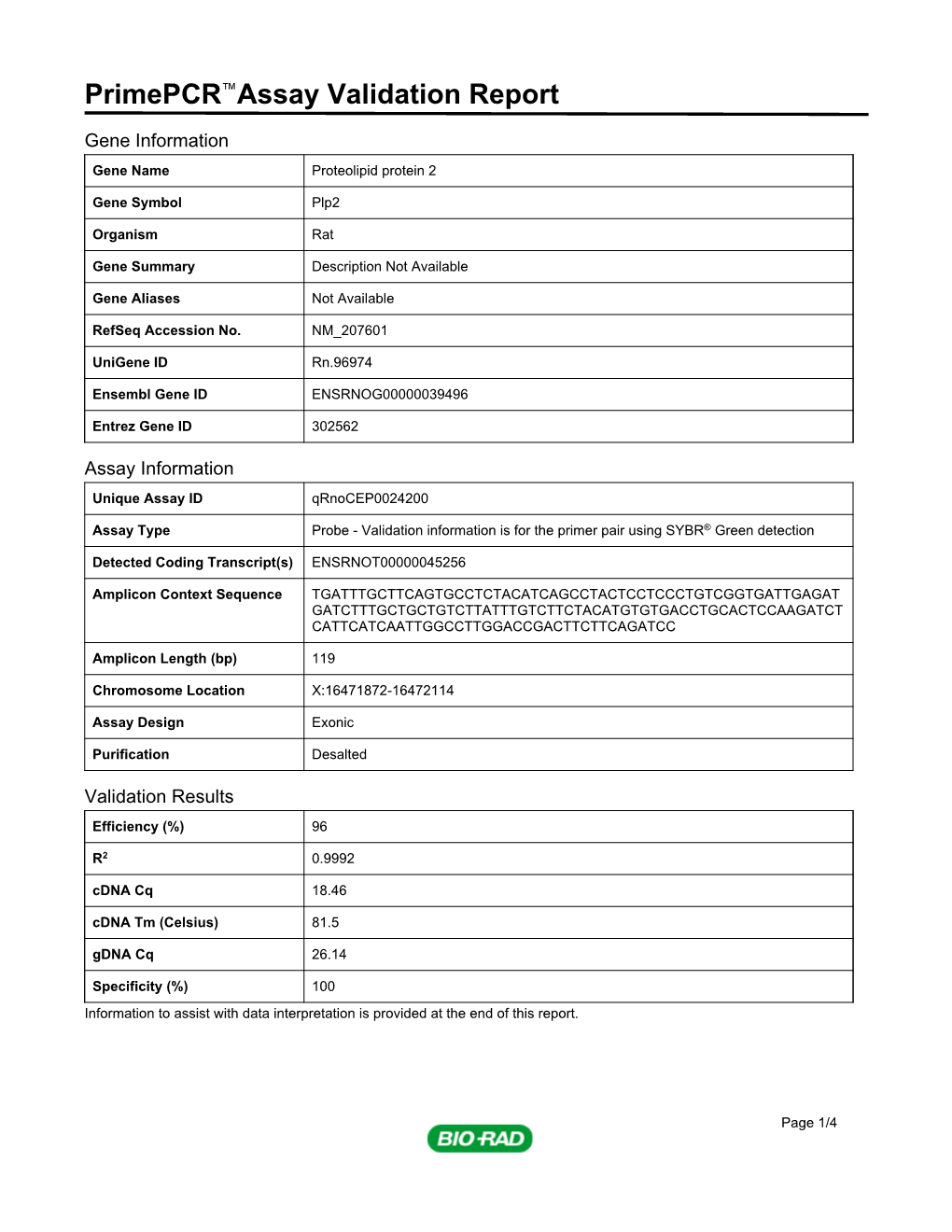 Primepcr™Assay Validation Report