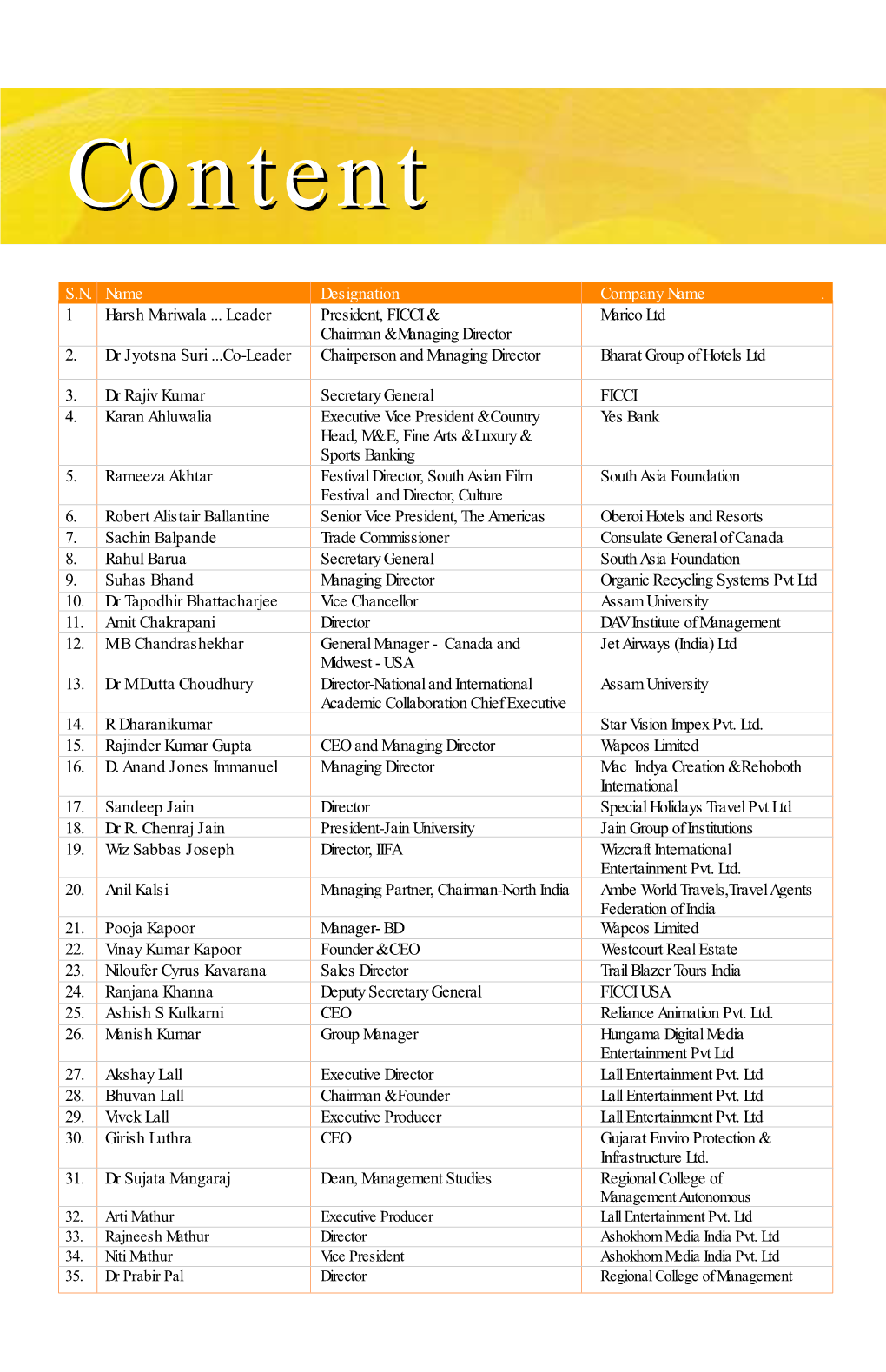 IIFA Profiles