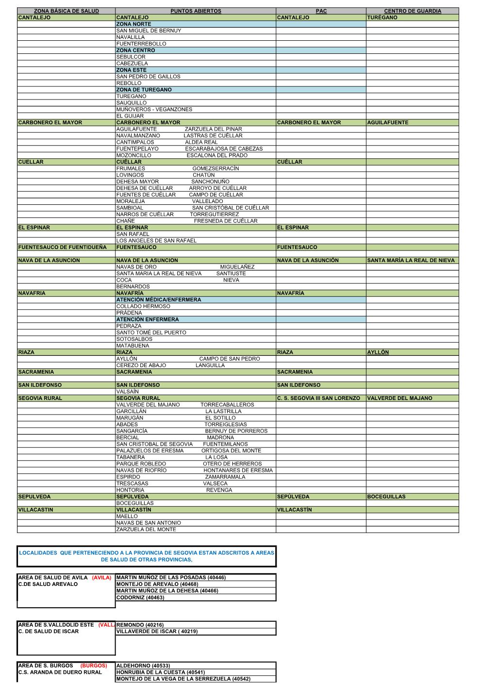 Zona Básica De Salud Puntos Abiertos Pac Centro De Guardia Cantalejo Cantalejo Cantalejo Turégano Zona Norte San Miguel De