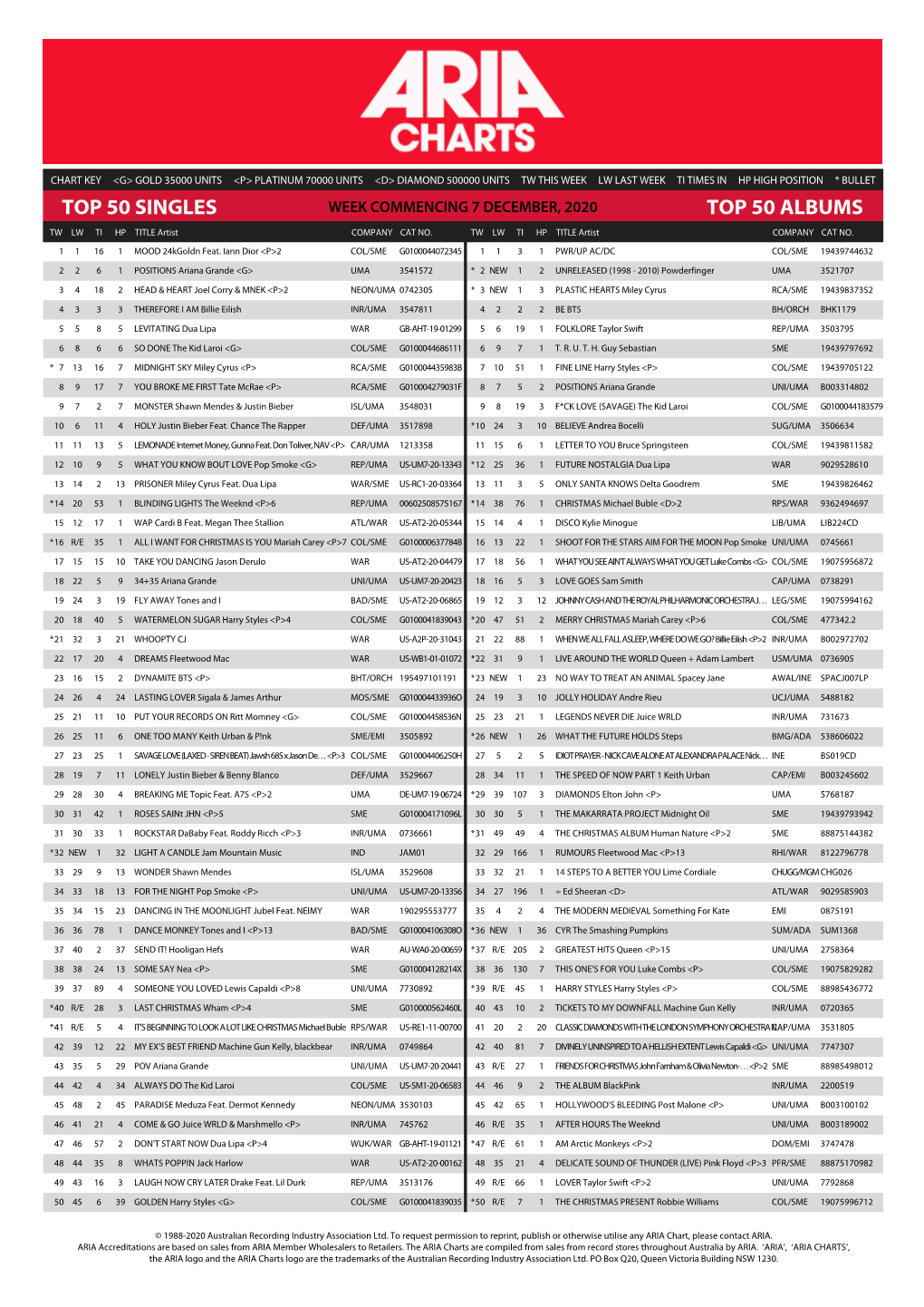 Top 50 Singles Top 50 Albums