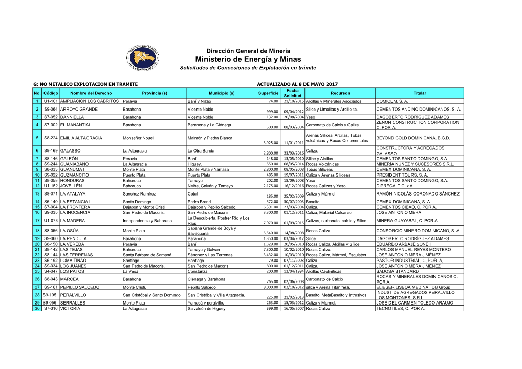 Ministerio De Energía Y Minas Solicitudes De Concesiones De Explotación En Trámite