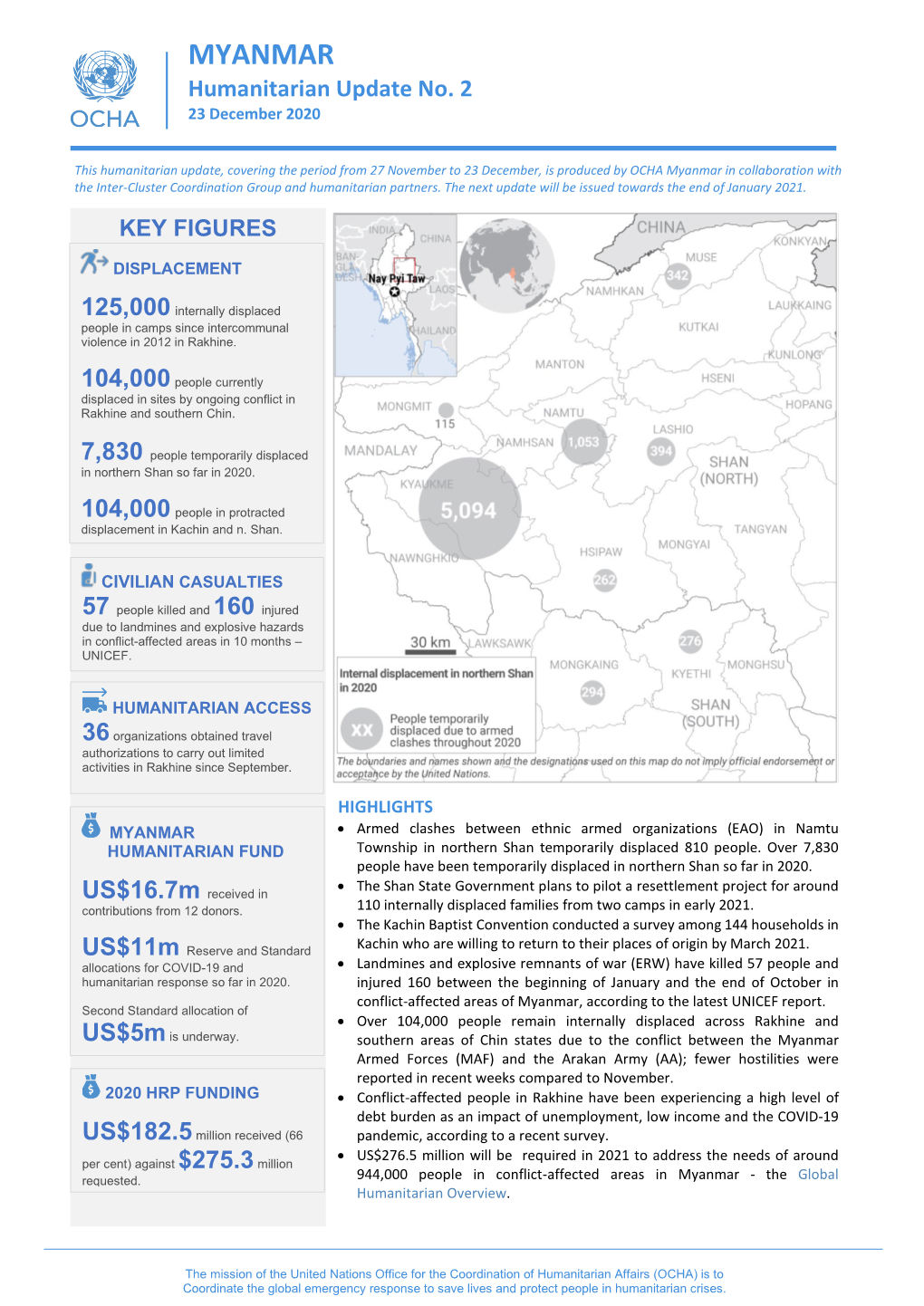 MYANMAR Humanitarian Update No