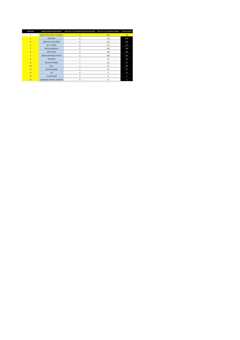 Classifica Squadre 2018