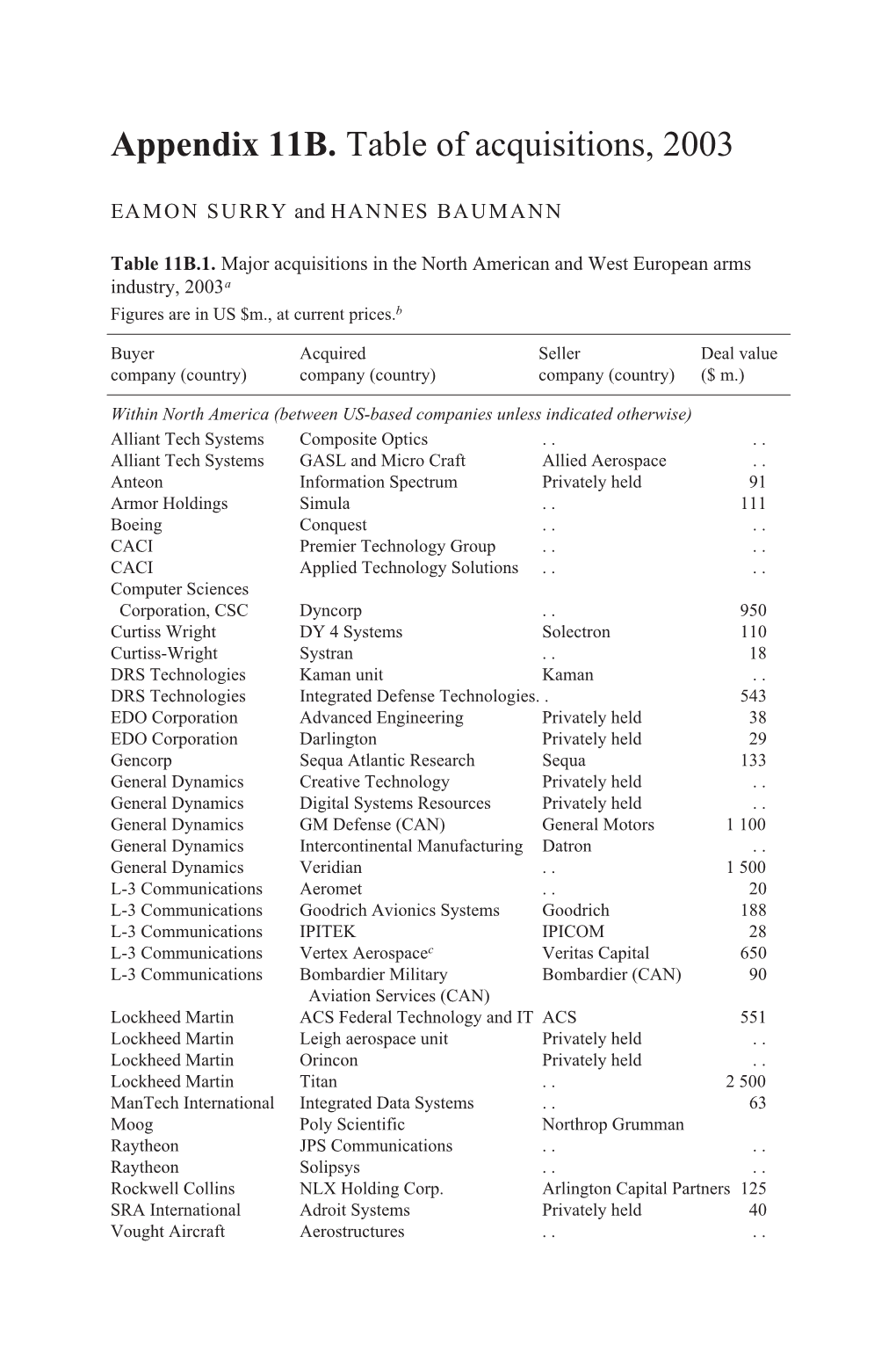 SIPRI Yearbook 2004: Armaments, Disarmament and International