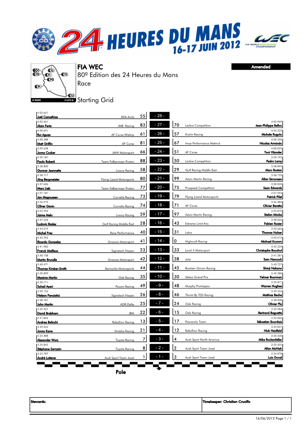 Starting Grid 80º Edition Des 24 Heures Du Mans FIA WEC Race