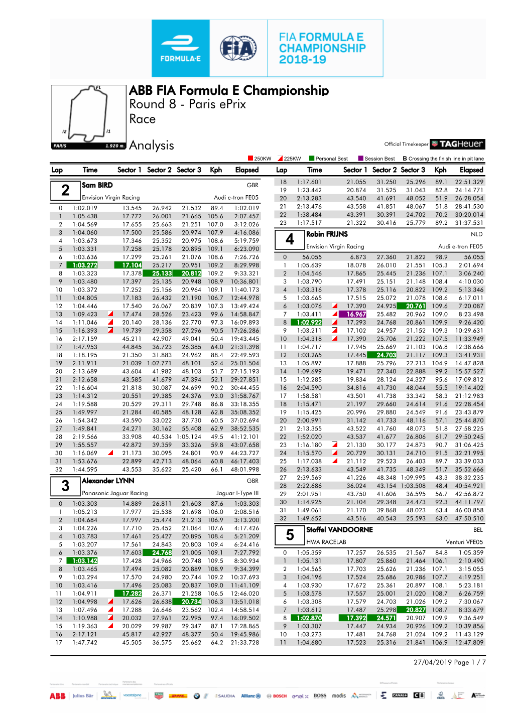 Paris Eprix Analysis ABB FIA Formula E