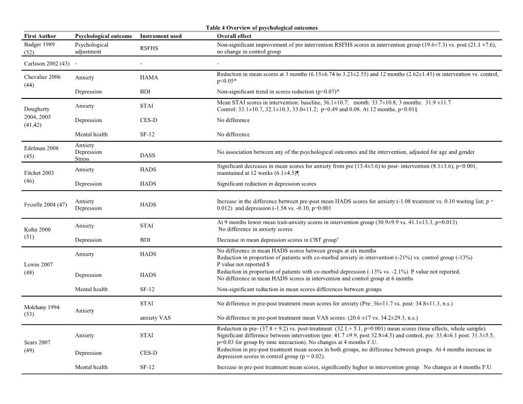 Table 4 Overview of Psychological Outcomes