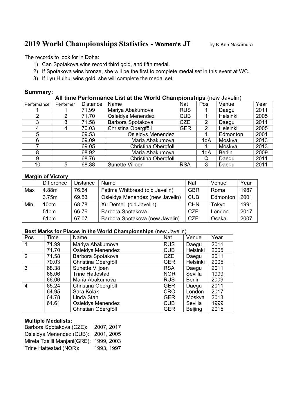 2019 World Championships Statistics - Women’S JT by K Ken Nakamura