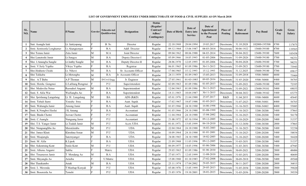 Final RTI Employee List 2017-18