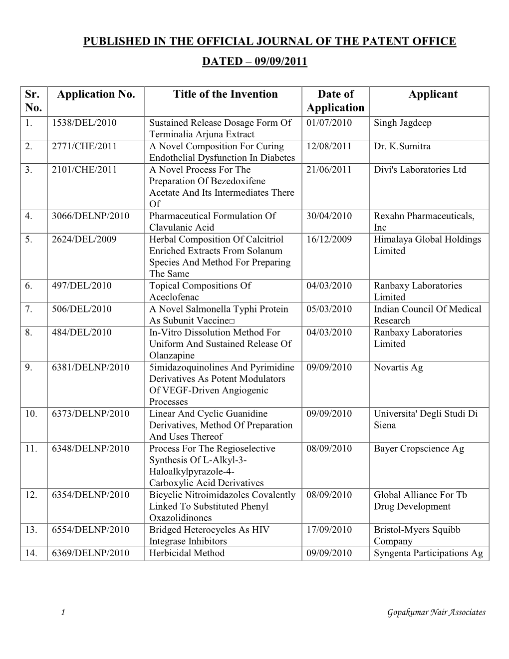 Published in the Official Journal of the Patent Office Dated – 09/09/2011