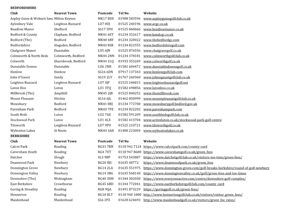 Club Nearest Town Postcode Tel No Website Aspley Guise