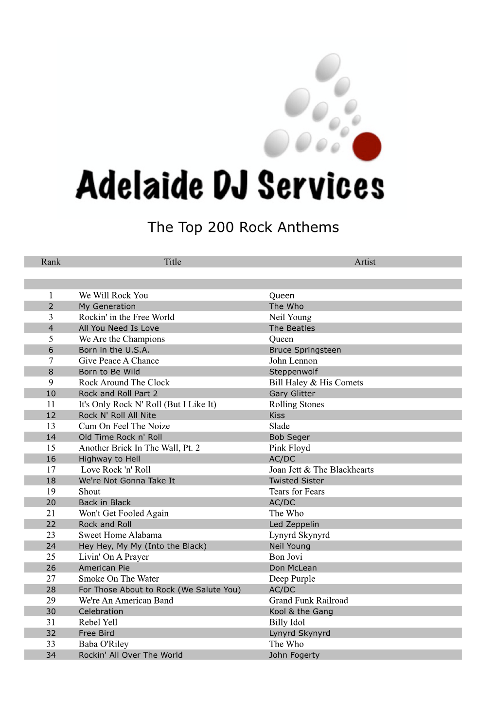 Adelaide DJ Services Top 200 Rock Anthems.Pdf