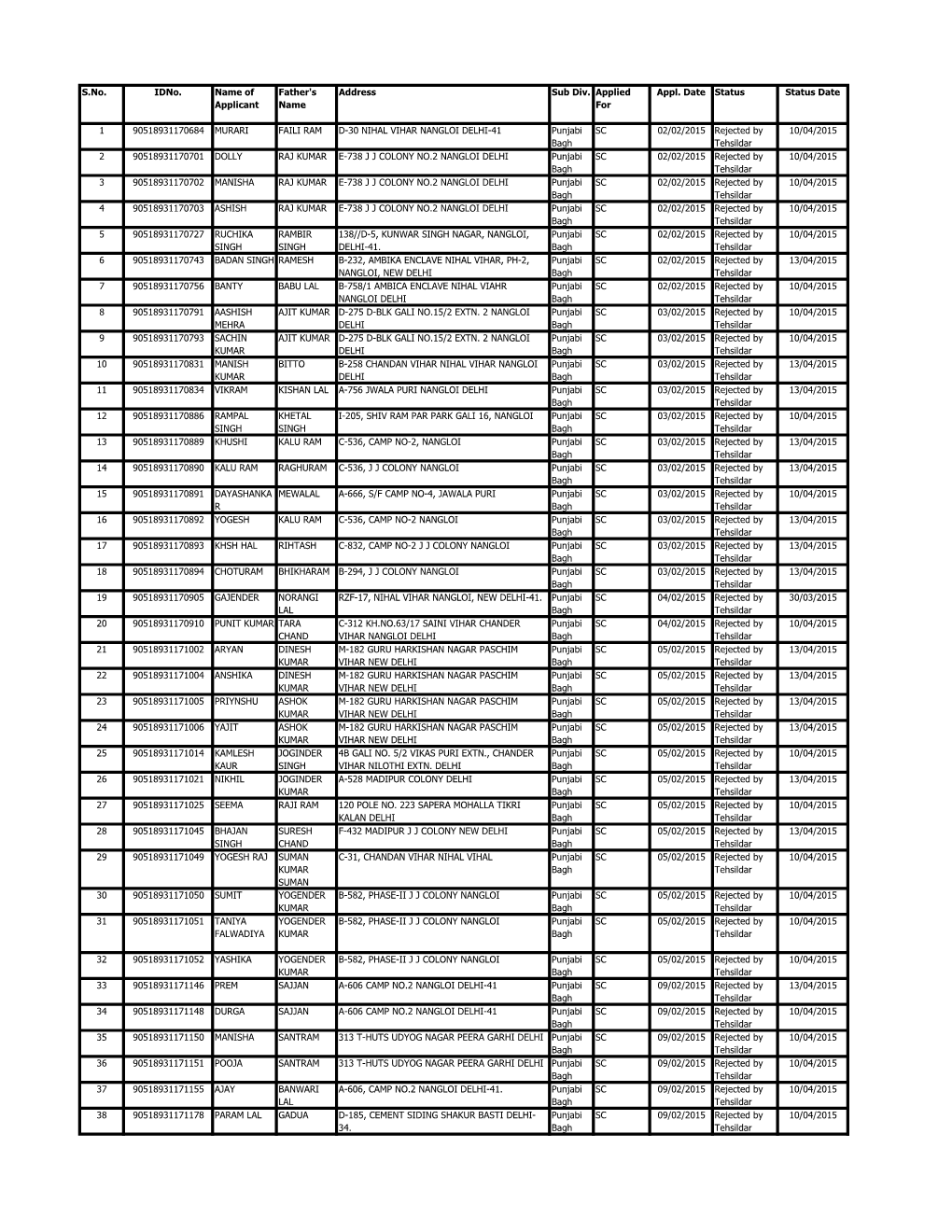 S.No. Idno. Name of Applicant Father's Name Address Sub Div