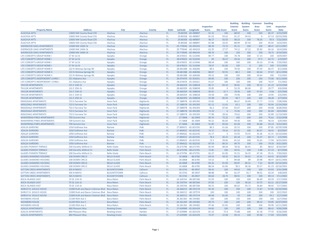 Property Name Address City County State Latitude Longitude Inspection