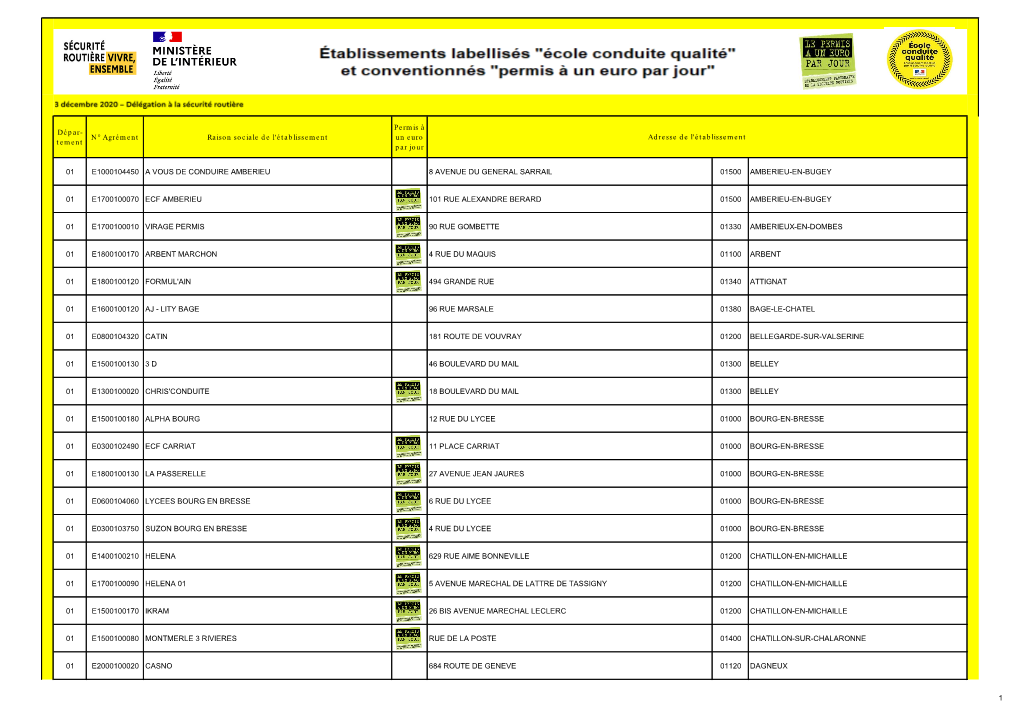 Tement N° Agrément Raison Sociale De L'établissement Permis À Un Euro