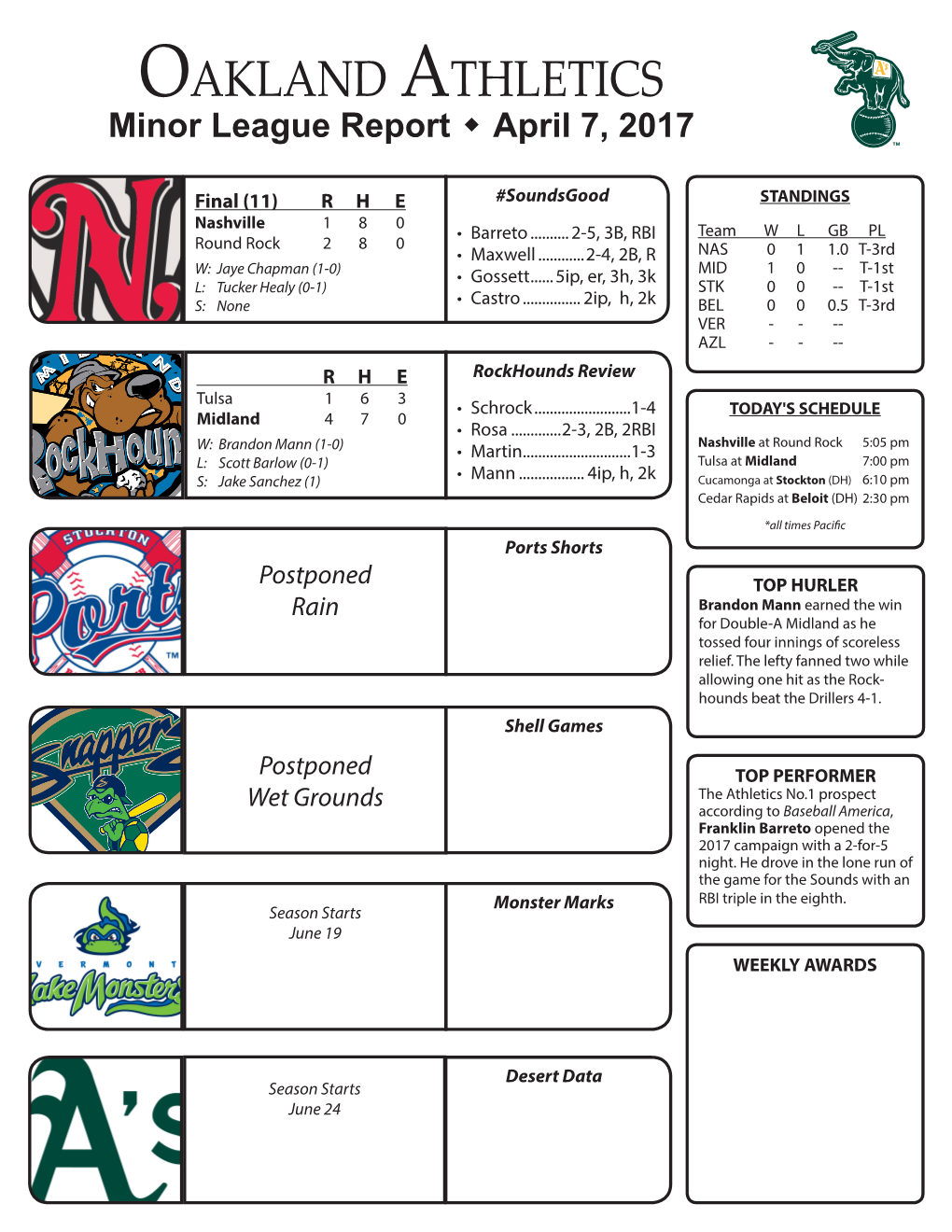 Minor League Report W April 7, 2017