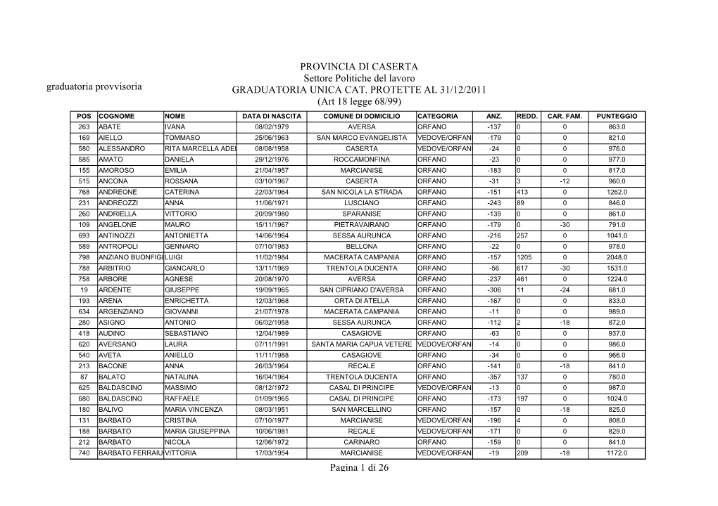 Graduatoria Provvisoria PROVINCIA DI CASERTA Settore Politiche Del