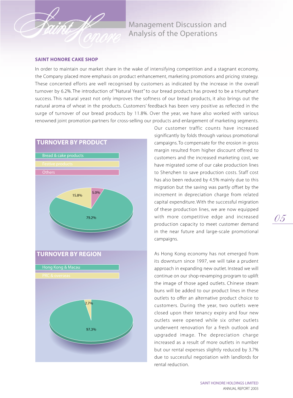 Management Discussion and Analysis of the Operations