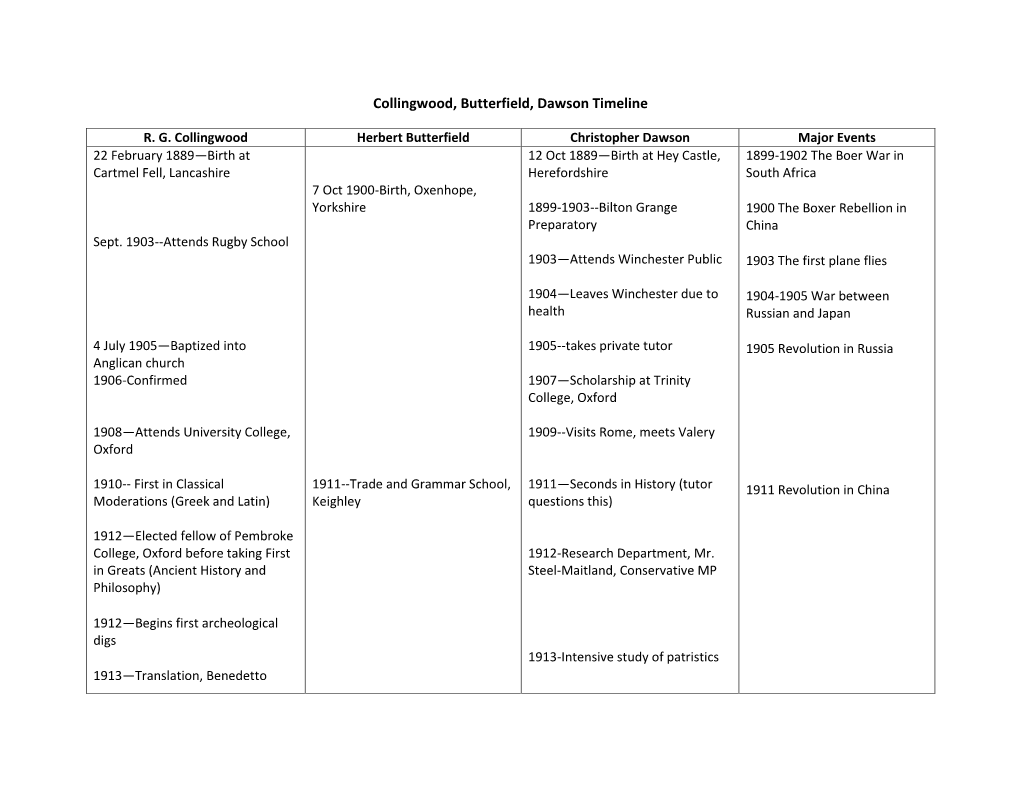 Collingwood, Butterfield, Dawson Timeline