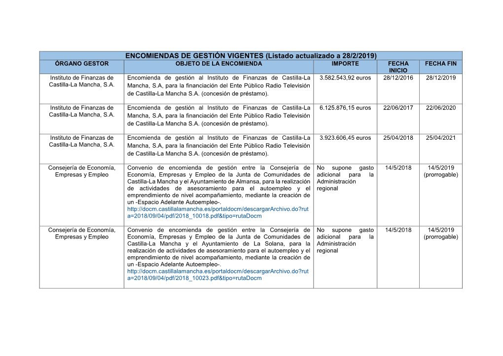 ENCOMIENDAS DE GESTIÓN VIGENTES (Listado Actualizado a 28/2/2019)