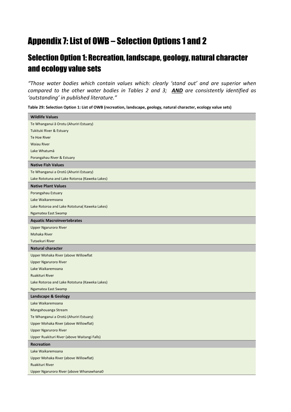 Appendix 7: List of OWB – Selection Options 1 and 2