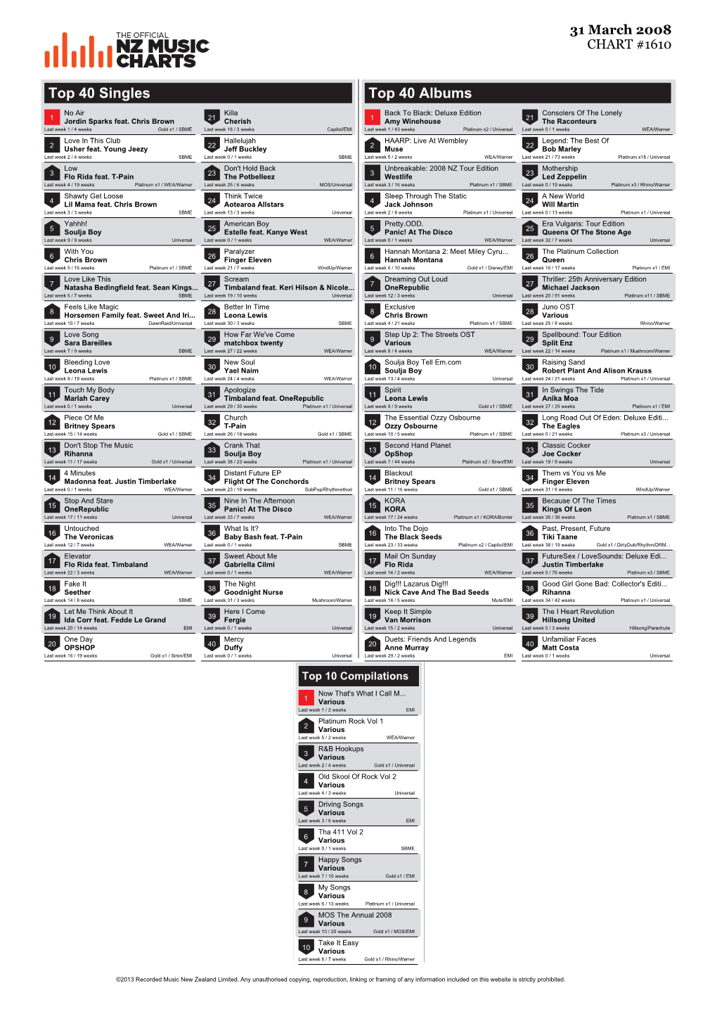 Top 40 Singles Top 40 Albums No Air Killa Back to Black: Deluxe Edition Consolers of the Lonely 1 Jordin Sparks Feat