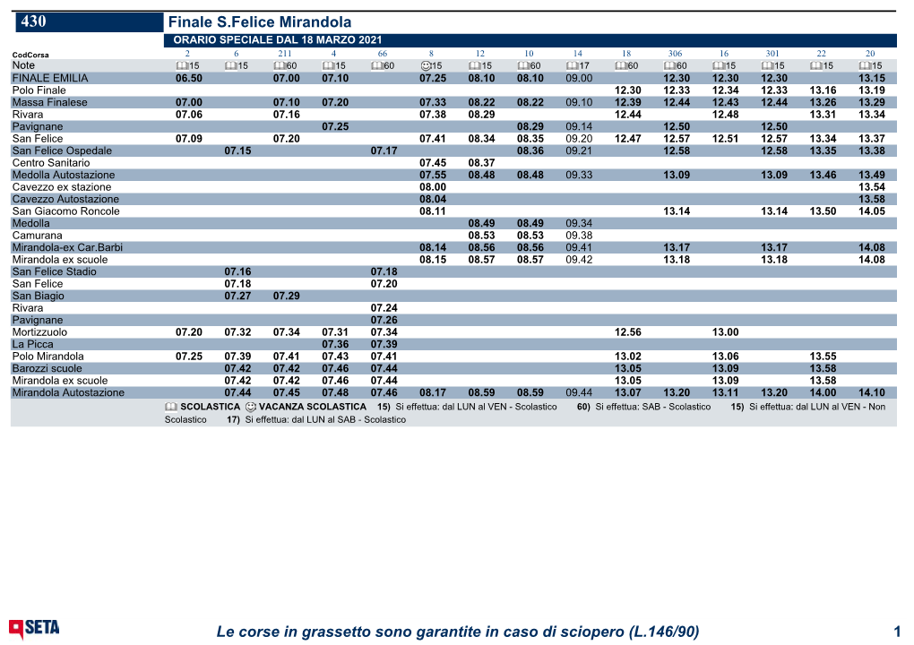 Finale S.Felice Mirandola