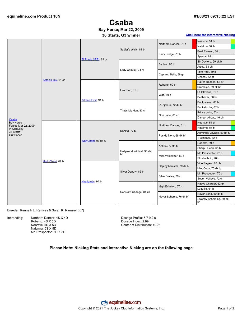 36 Starts, G3 Winner Please Note: Nicking Stats and Interactive