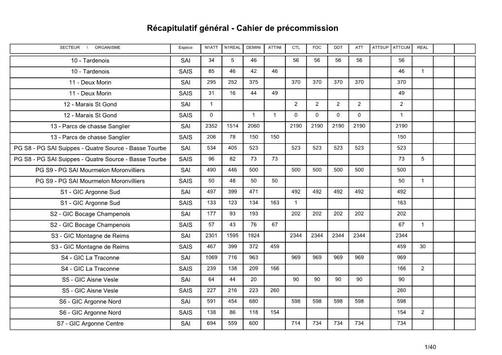 Récapitulatif Général - Cahier De Précommission