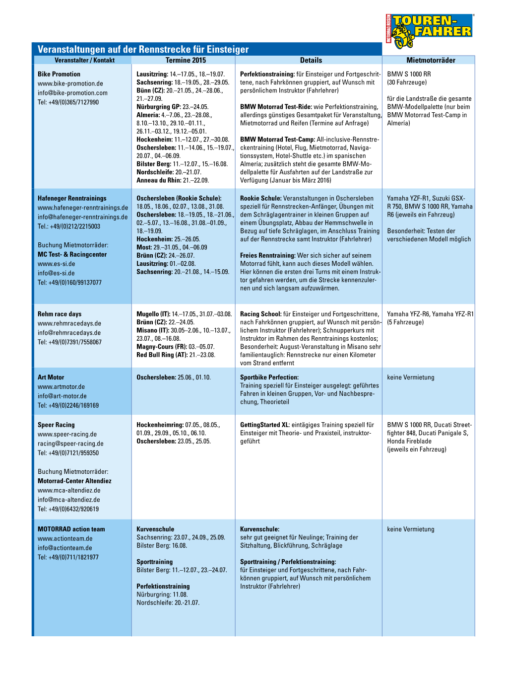 Veranstaltungen Auf Der Rennstrecke Für Einsteiger Veranstalter / Kontakt Termine 2015 Details Mietmotorräder Bike Promotion Lausitzring: 14.–17.05., 18.–19.07