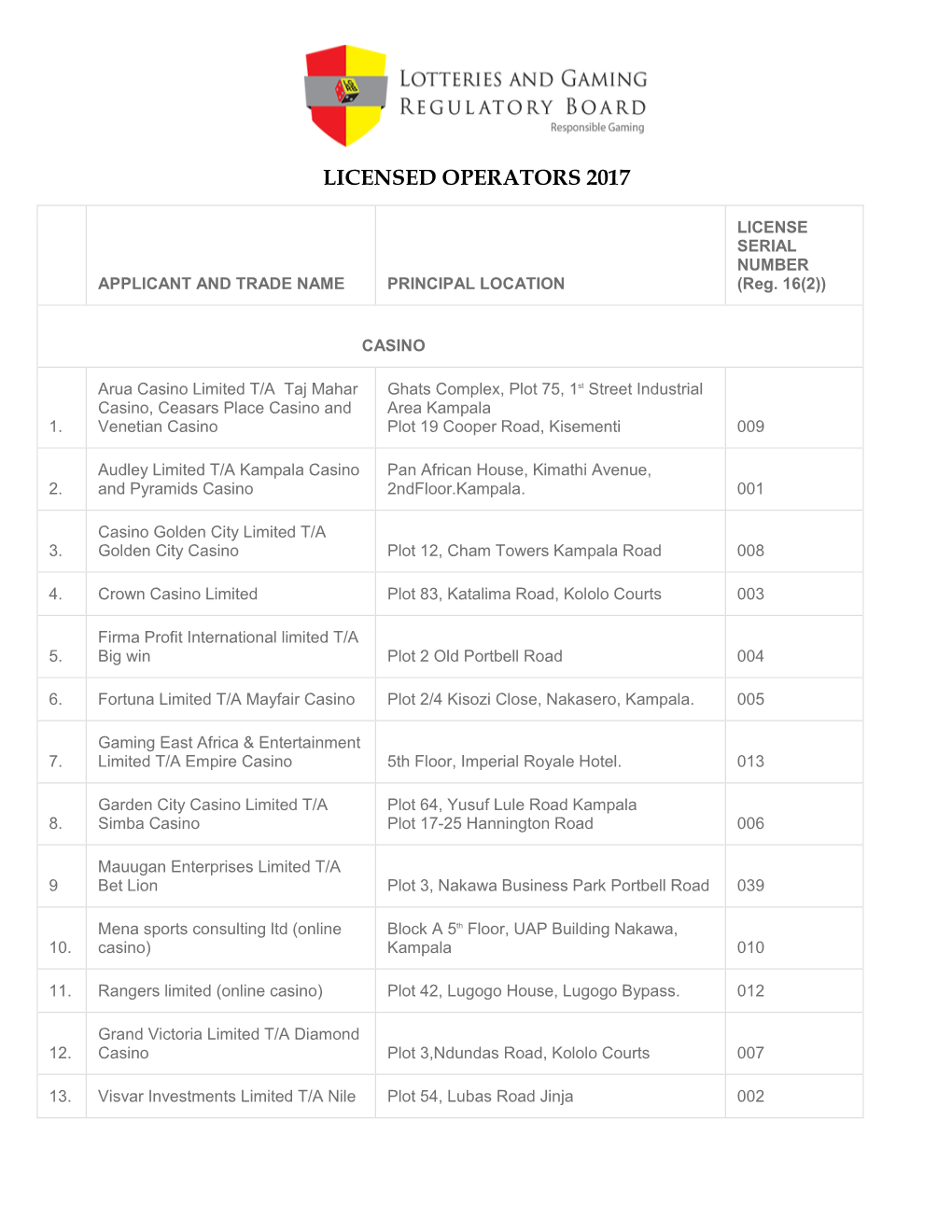 Licensed Operators 2017