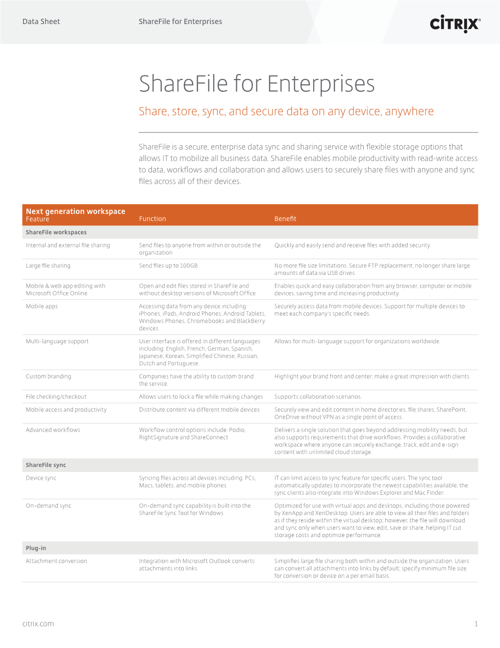 Citrix-Sharefile-Enterprise-Datasheet