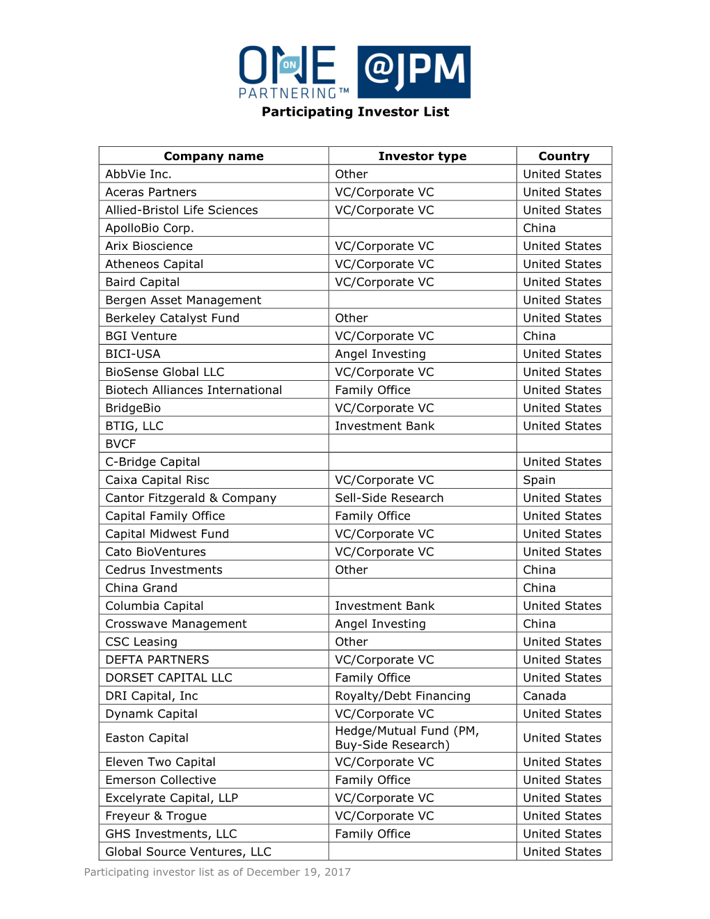 Participating Investor List