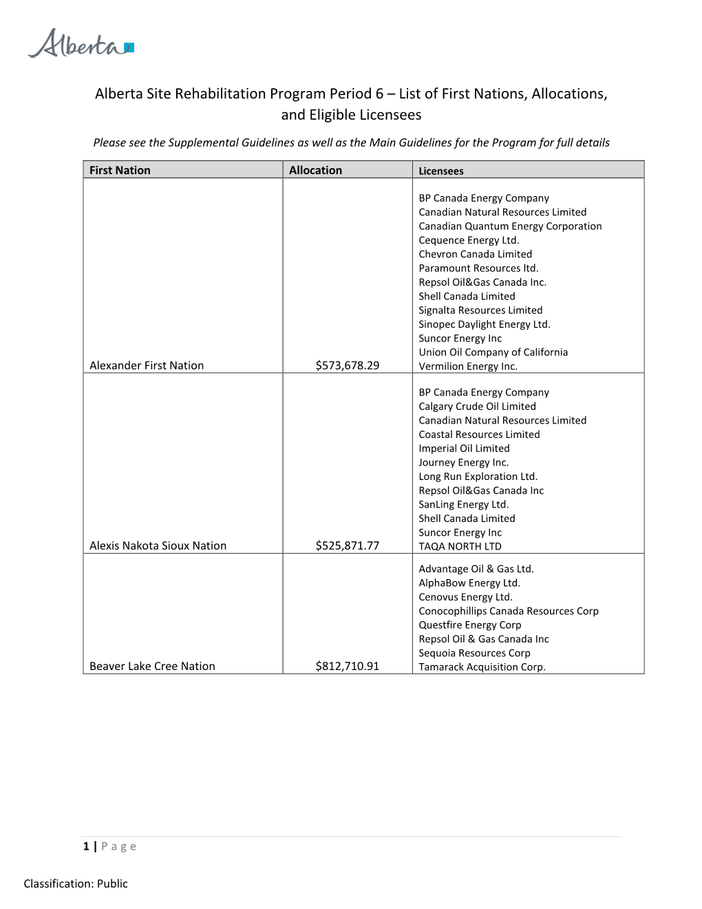 First Nations, Allocations, and Eligible Licensees