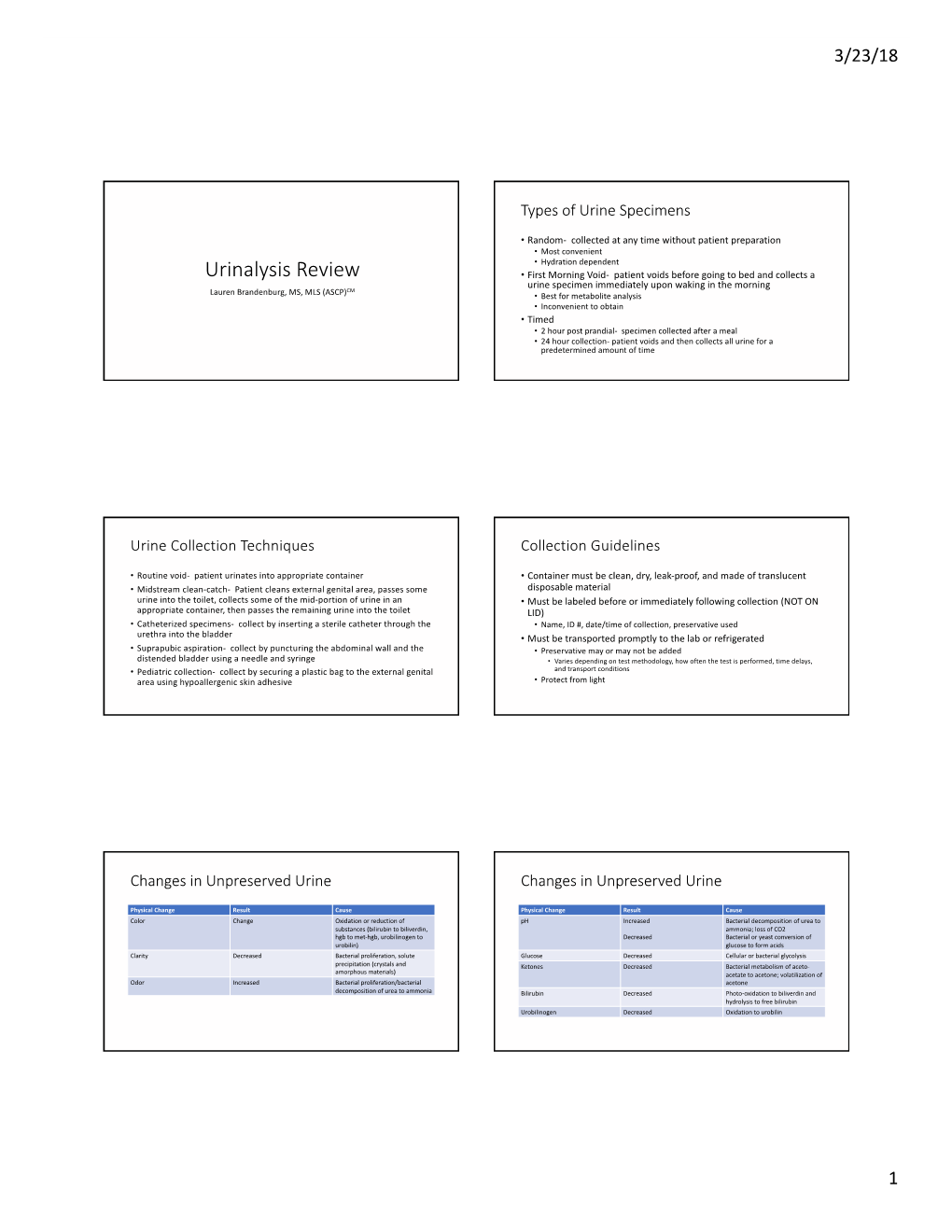 42-Urinalysis-Review.Pdf