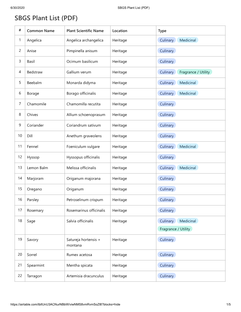 SBGS Plant List (PDF) SBGS Plant List (PDF)