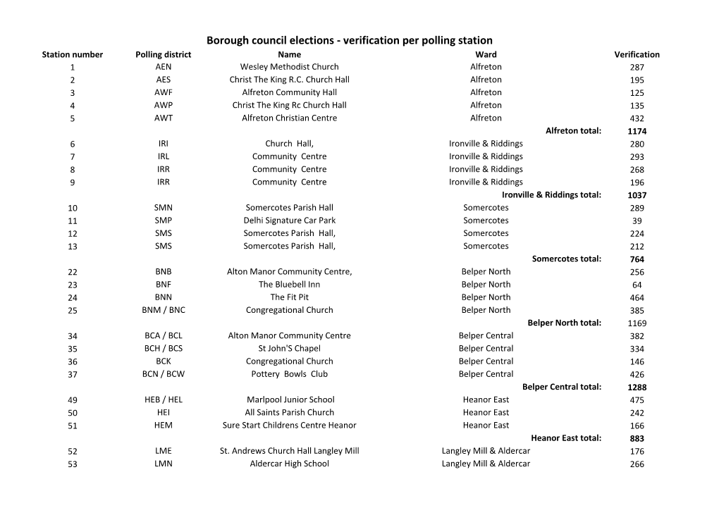 Borough Council Elections