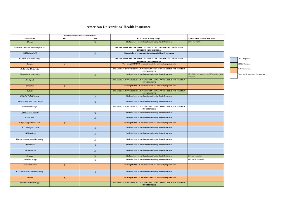 American Universities'ʹ Health Insurance