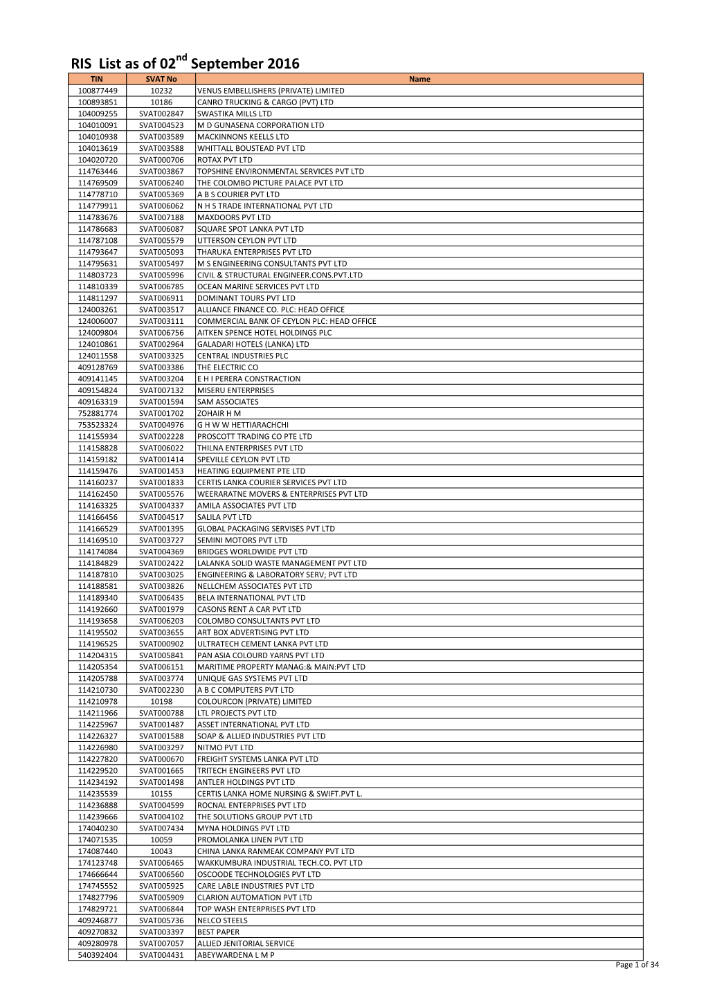 RIS List As of 02 September 2016