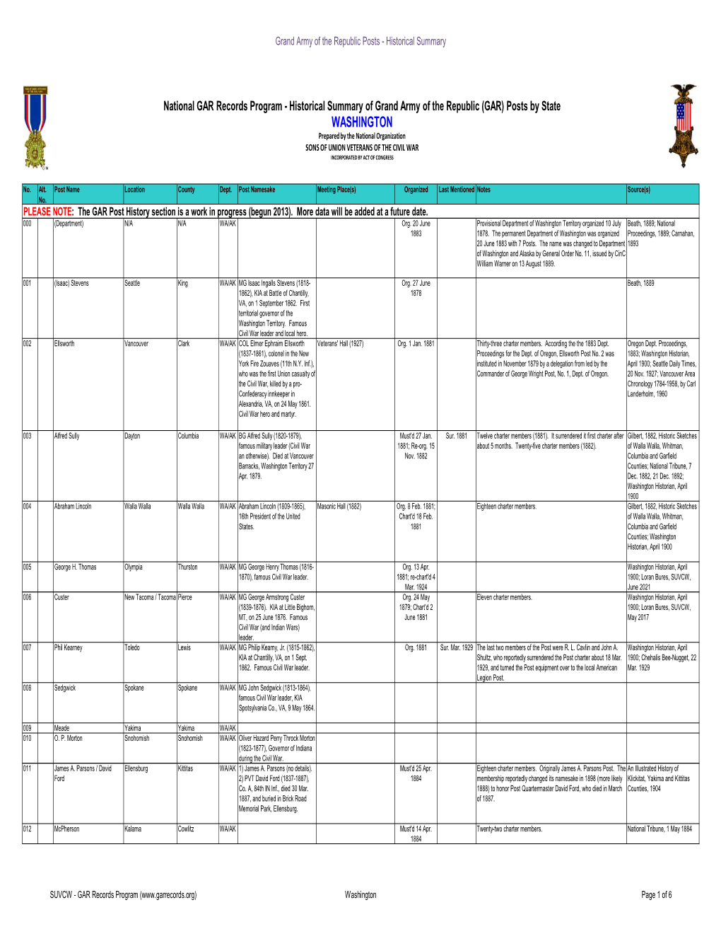 Washington GAR Posts & History