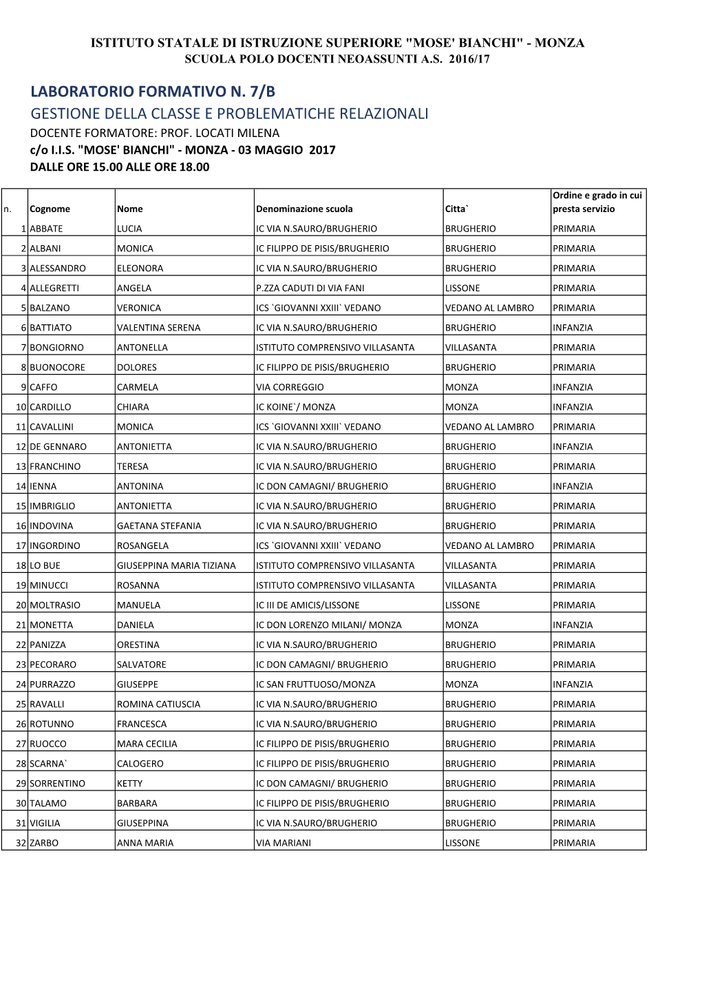 Laboratorio Formativo N. 7/B Gestione Della Classe E Problematiche Relazionali Docente Formatore: Prof