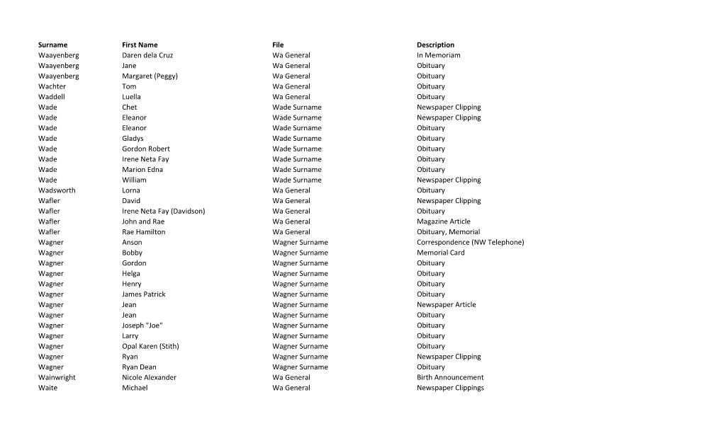 Surname Database.Xlsx