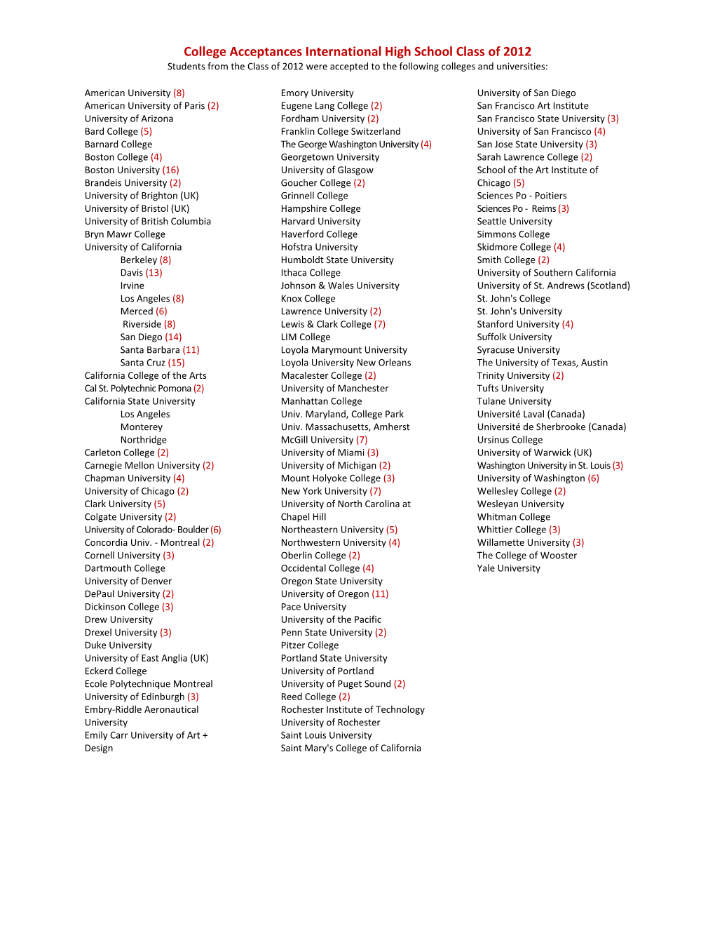 College Acceptances International High School Class of 2012 Students from the Class of 2012 Were Accepted to the Following Colleges and Universities