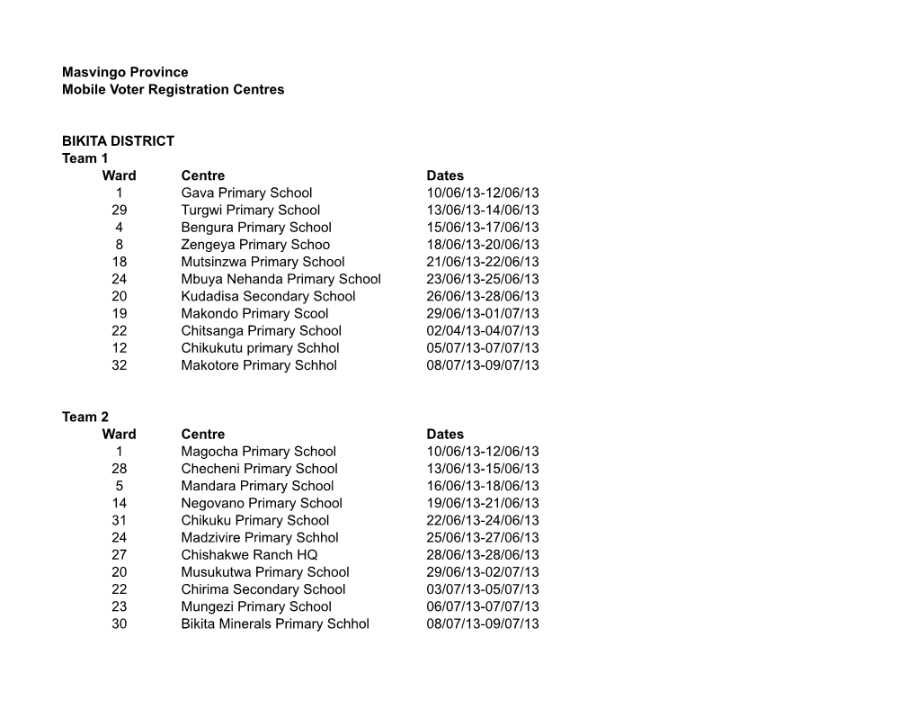 Masvingo Province Mobile Voter Registration Centres BIKITA