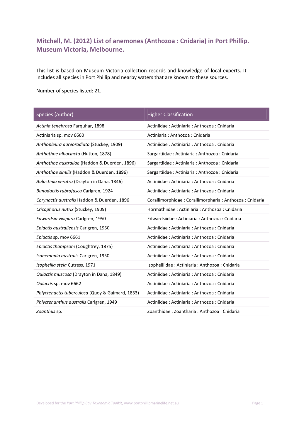 Mitchell, M. (2012) List of Anemones (Anthozoa : Cnidaria) in Port Phillip