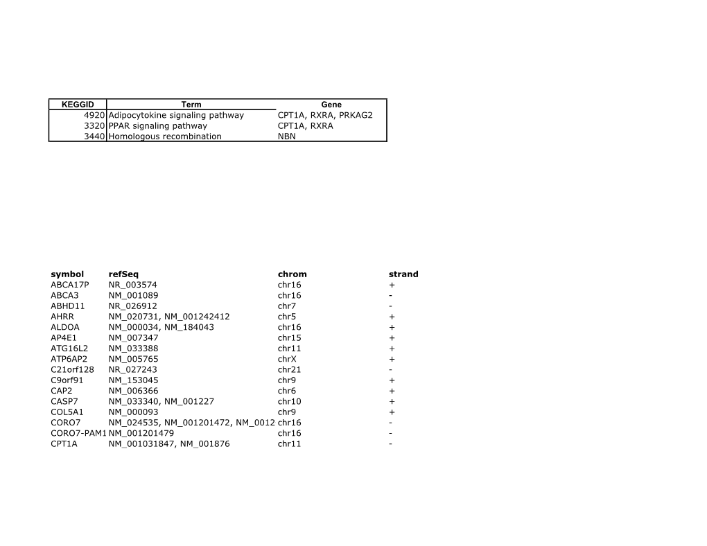 Supplementary Table 3C