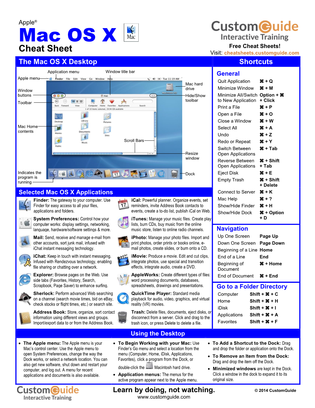 Mac OS X Cheat Sheet